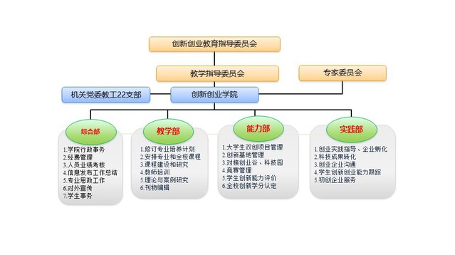 组织架构